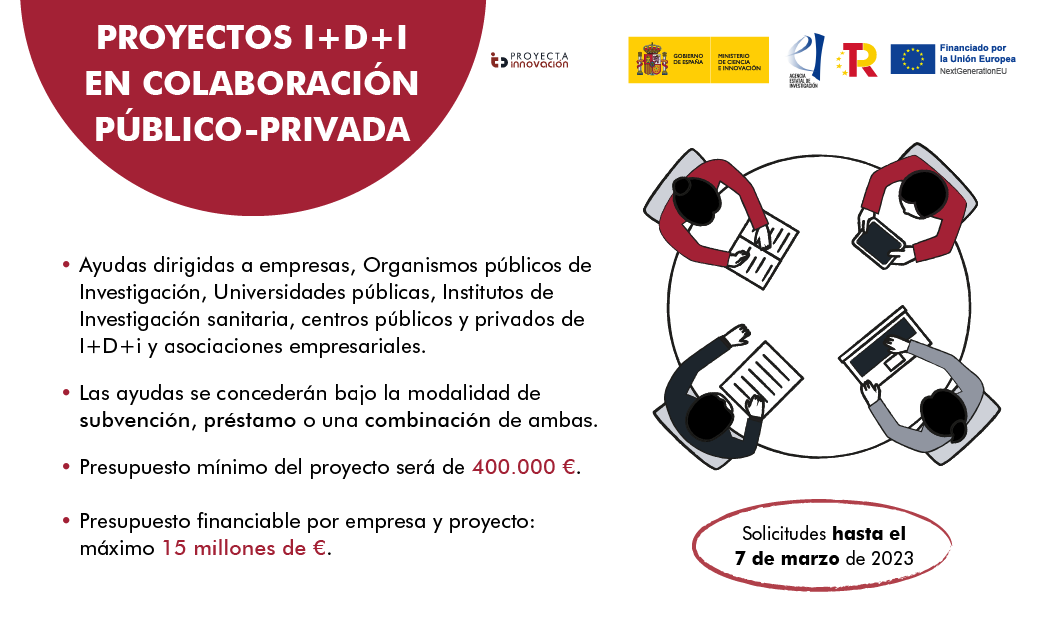 Ayudas Proyectos De I D I En Colaboraci N P Blico Privada