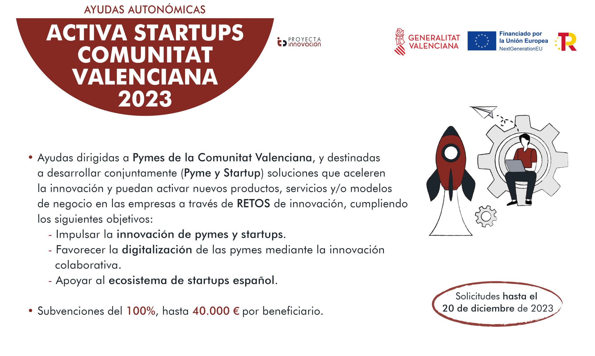 Activa Startups Comunitat Valenciana 2023 Proyecta Innovacion